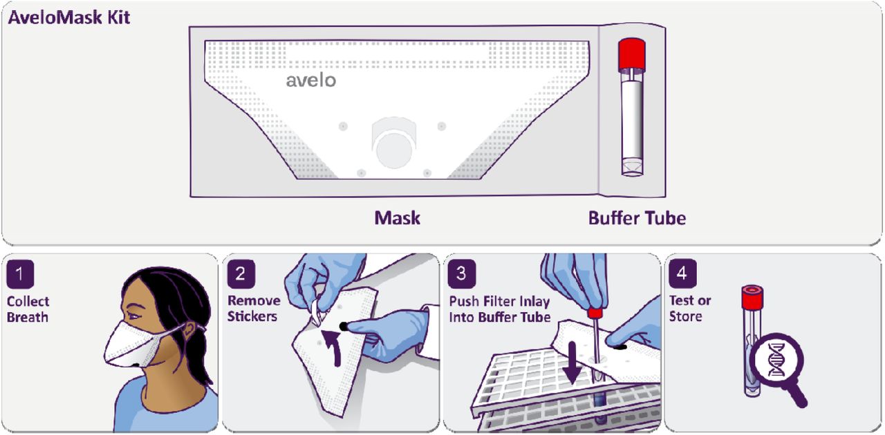 AveloMask, a novel breath aerosol collection kit for airborne Mycobacterium tuberculosis: a proof-of-principle assessment
